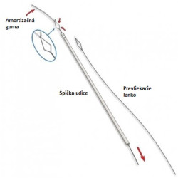 Prevliekacie lanko Prevliekacie lanko