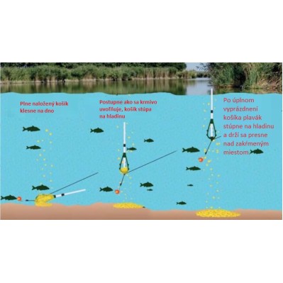 POP-Up feeder basket