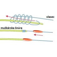 Chránič uzlov Chránič uzlov
